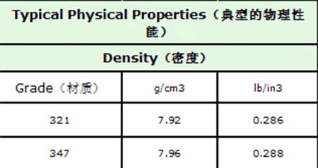 不銹鋼導磁