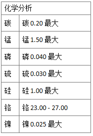 446不銹鋼和405不銹鋼的材料特性介紹