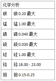 442和446不銹鋼的性能介紹