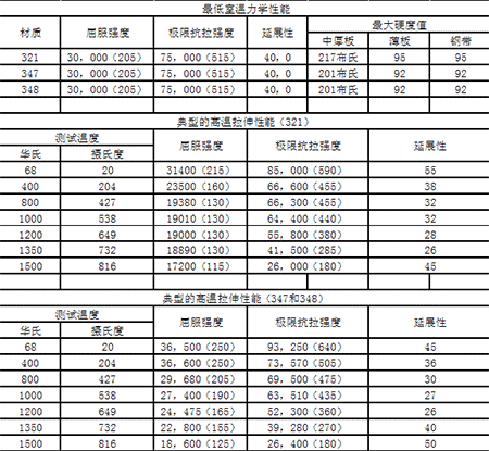 不銹鋼機械性能