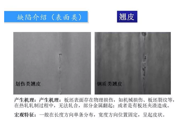 鋼廠質量異議板帶鋼常見缺陷圖譜
