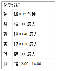420不銹鋼的特性與應(yīng)用