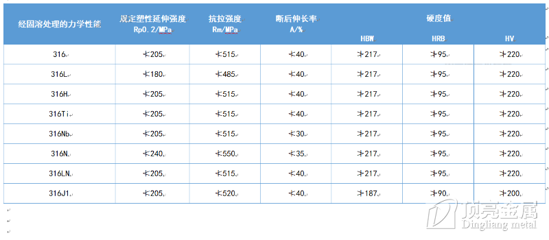 316不銹鋼力學性能